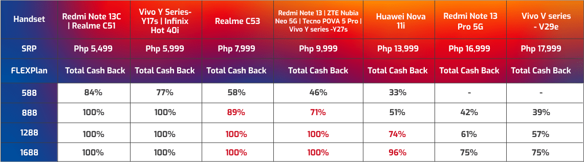 Flexplan Cashback Stores - Beautiful Sunset Image - Mobile